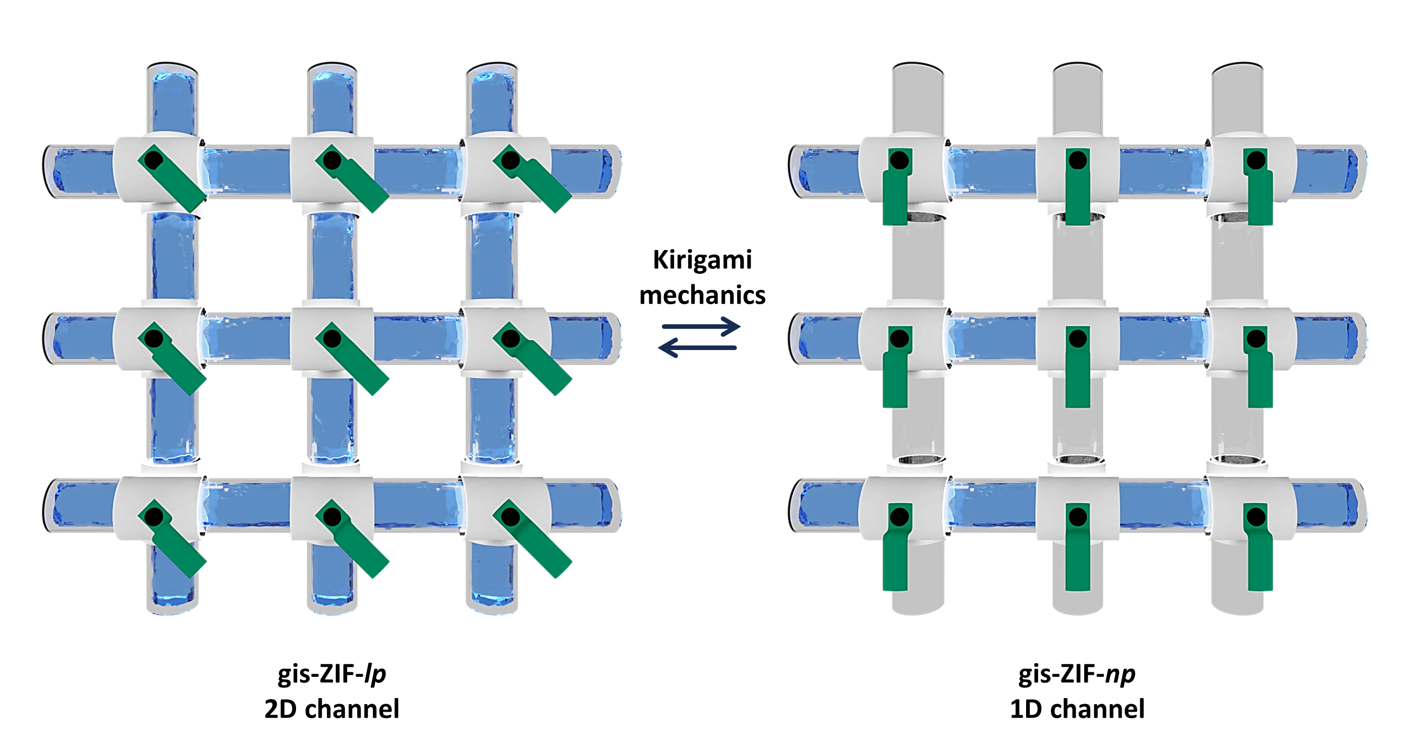 Kirigamic ZIF publication image
